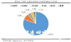 tokentokenim钱包被盗后报警能追回吗？详解保障虚
